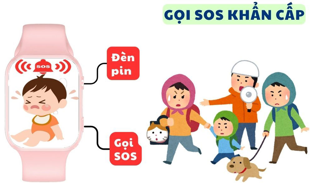 Liên hệ SOS khẩn cấp nhanh chóng đến số người thân thuận tiện trên đồng hồ định vị trẻ em BabyKID G300C